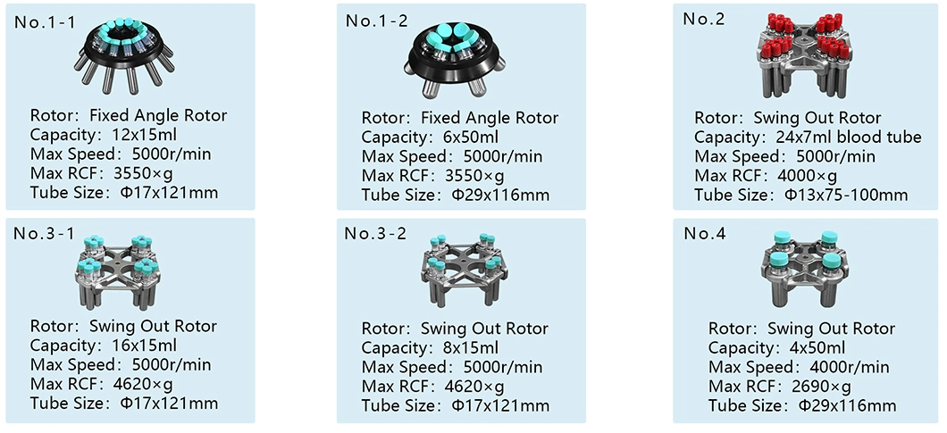 Td-500 Low Speed Clinical Hospital Medical 15ml 50ml Benchtop Laboratory Centrifuge Machine